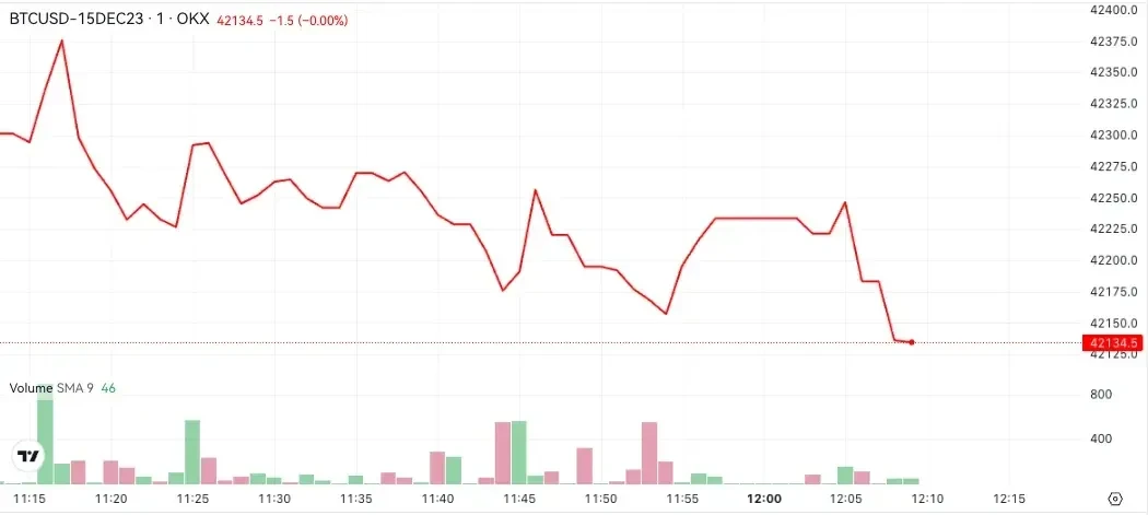 為什麼人們透過到期期貨協議買賣比特幣
