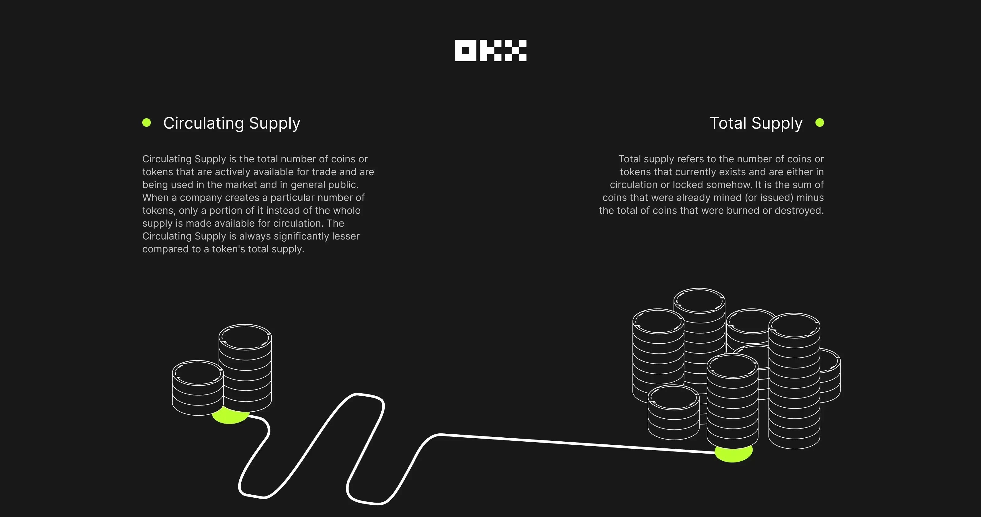 What_is_circulating_supply_