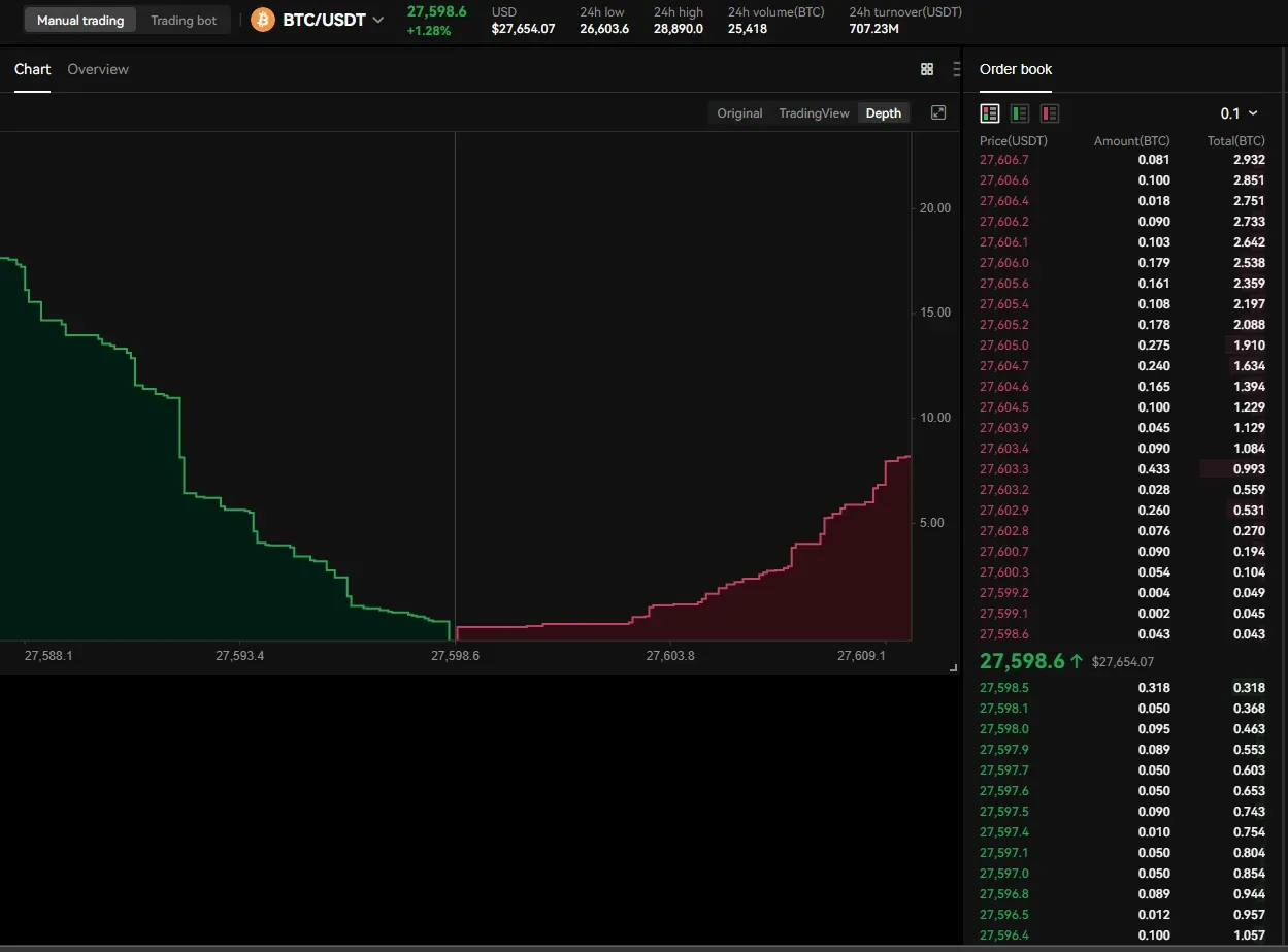 Bitcoin Bit