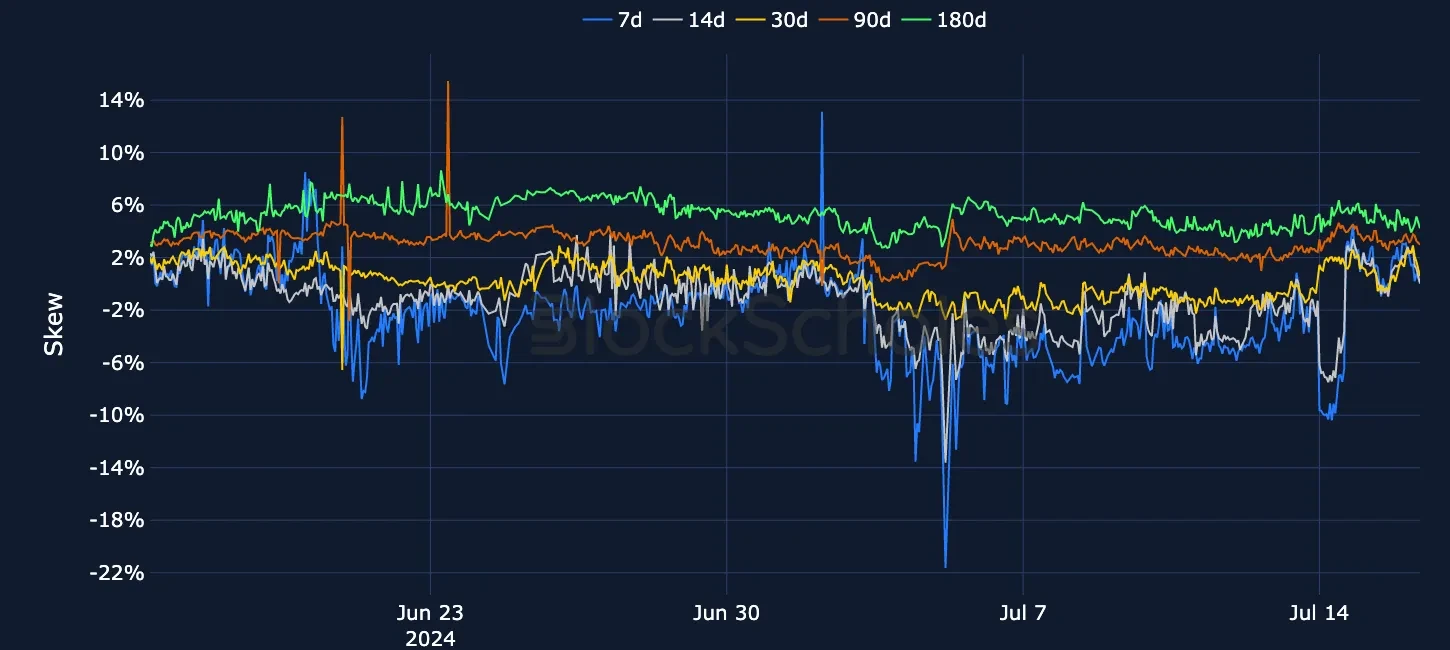 fig4 OKX BTC SVI PC skew