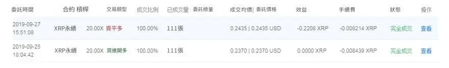 虛擬貨幣合約交易案例