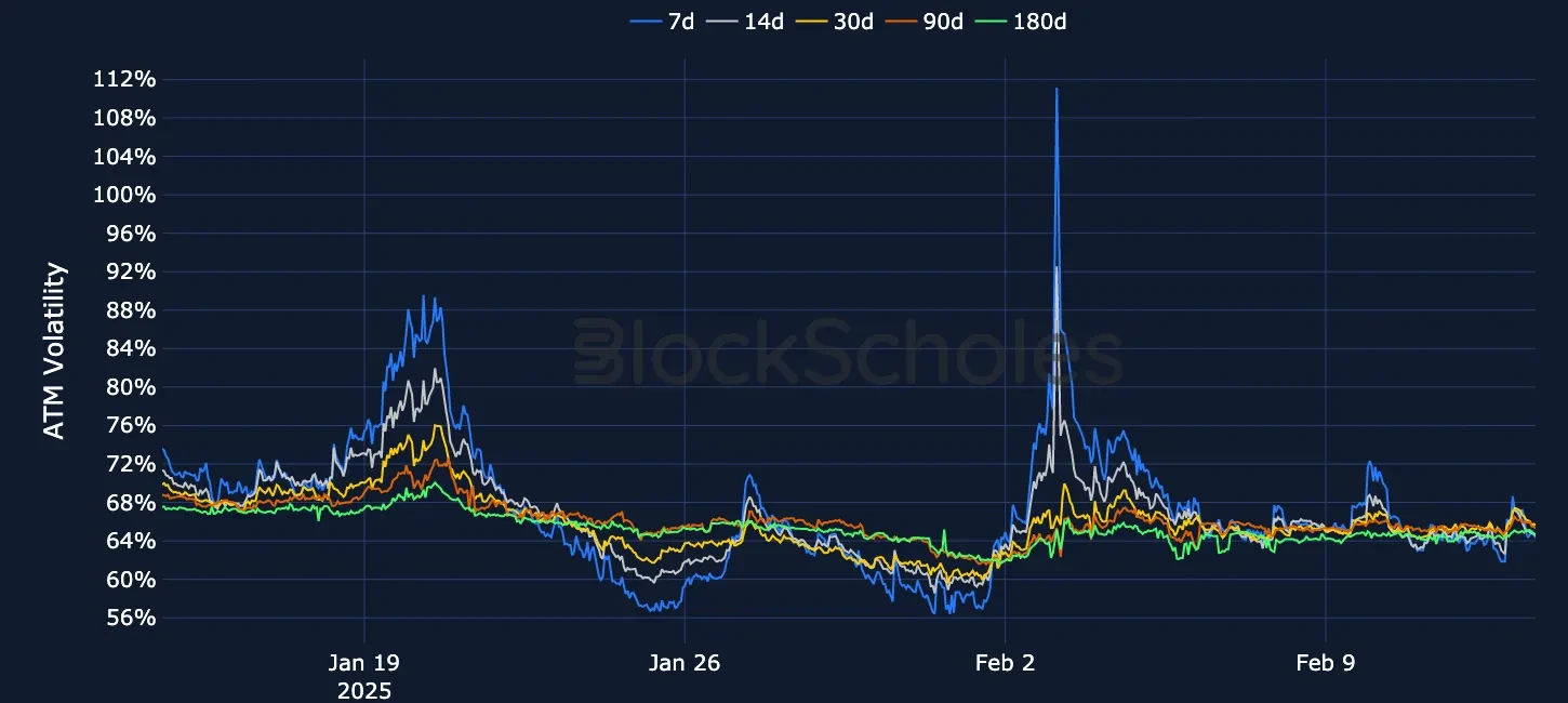 Fig6 OKX ETH SVI ATM volatility