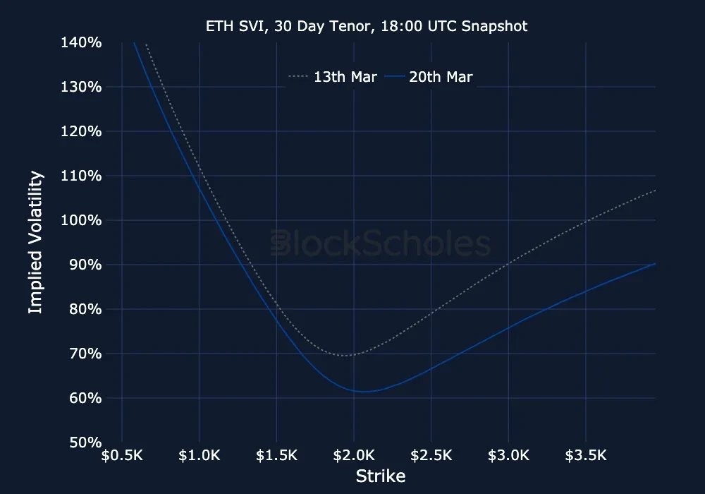F13 ETH-SVI Constant Maturity