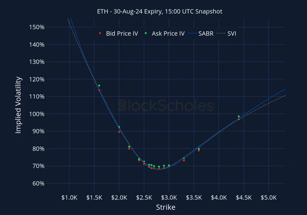 ETH ETH-30AUG24 Listed Expiry