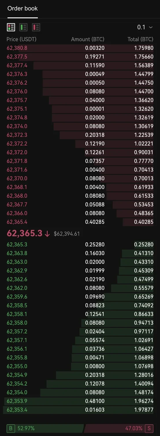 Order book example