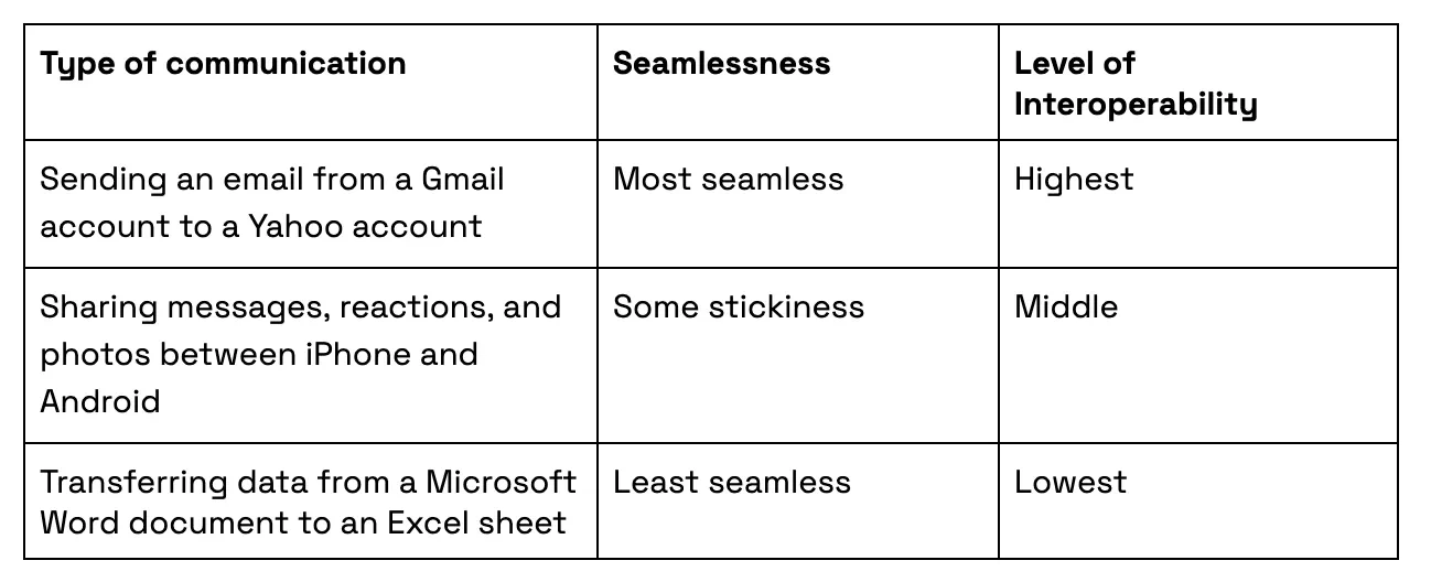 Information transfer problems