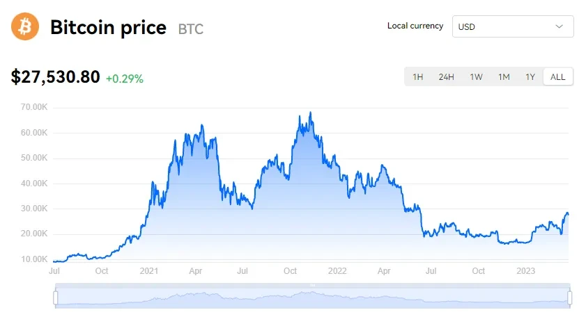 Buy