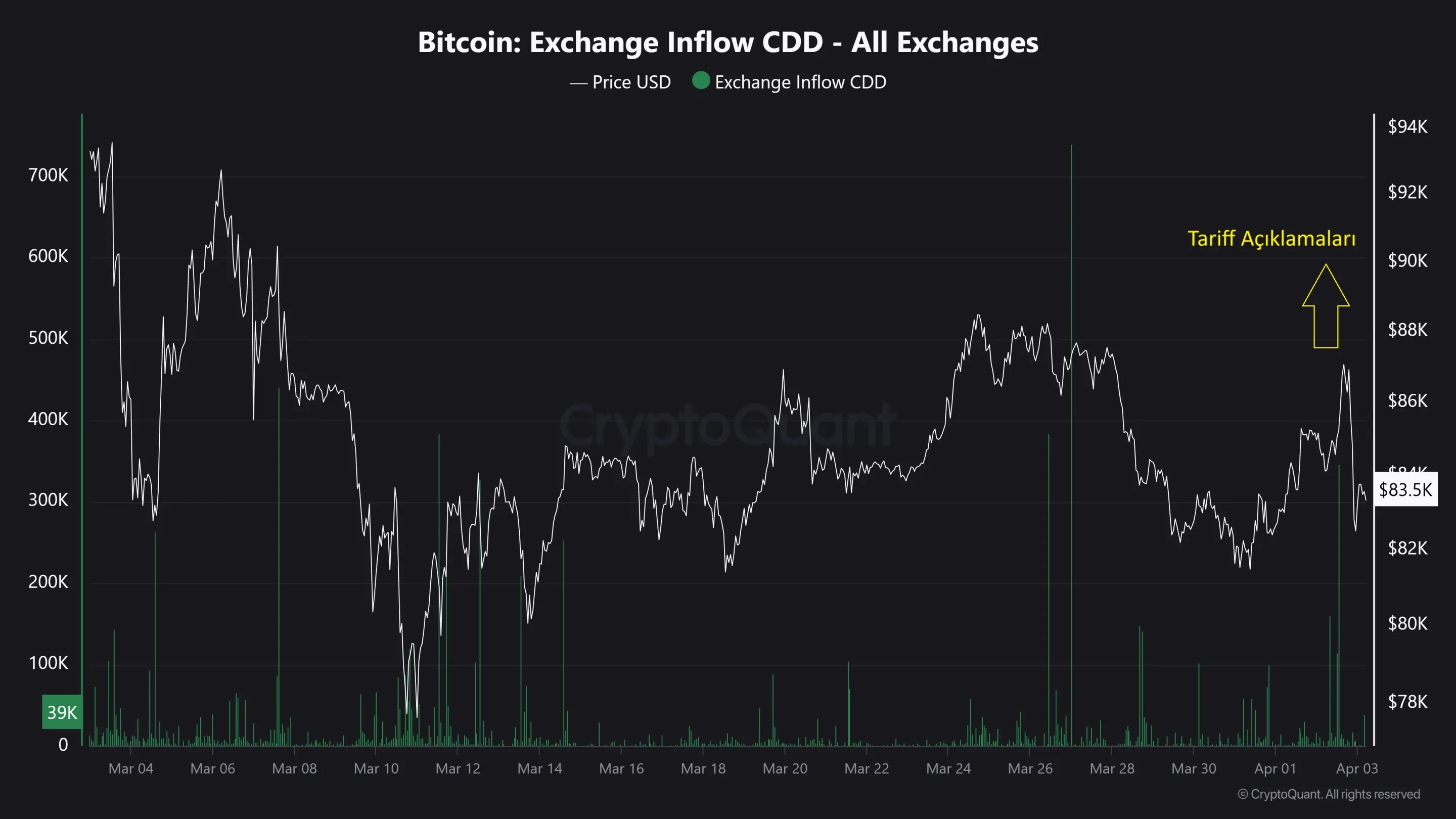 onchain chart 2 