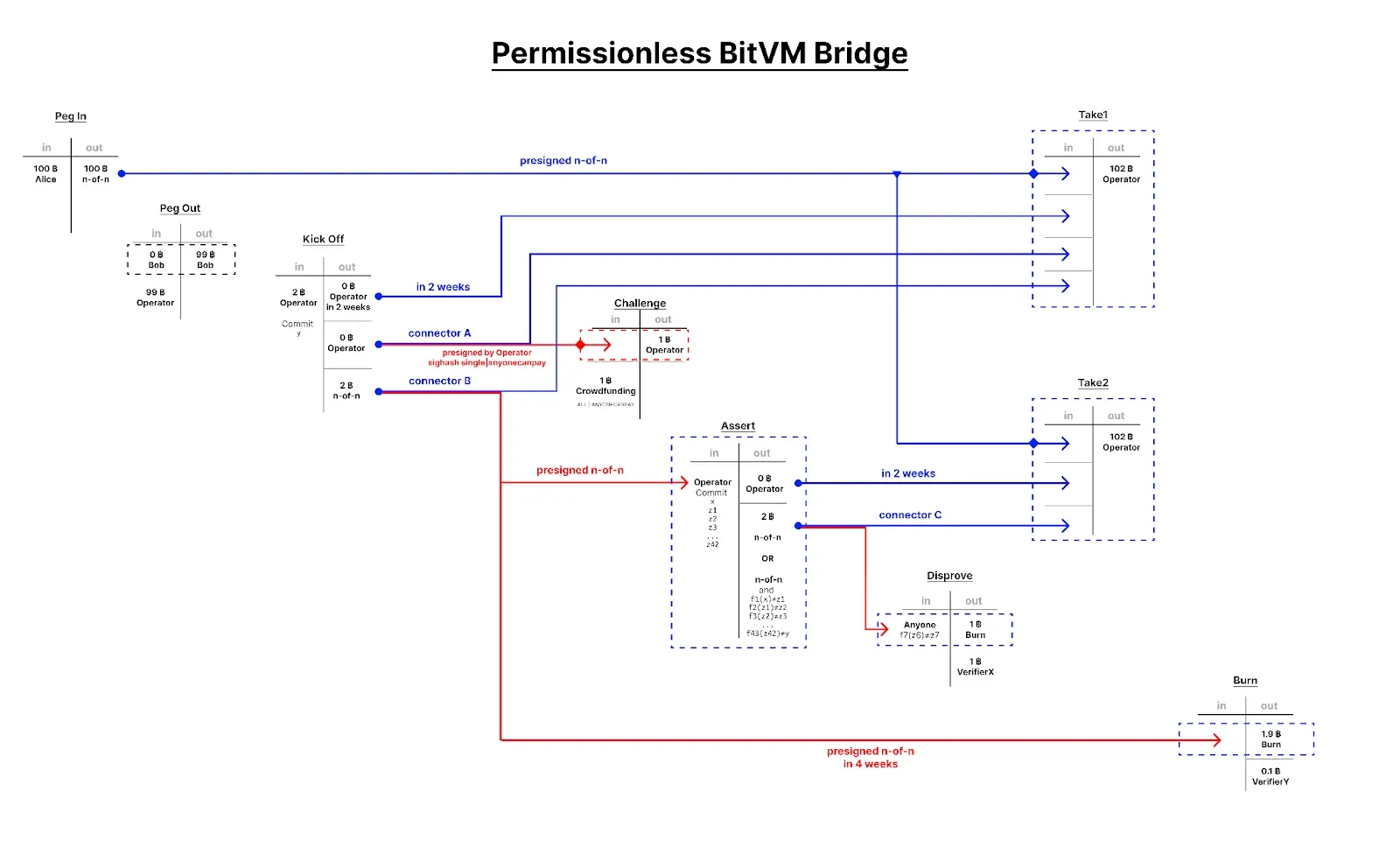 BitVM