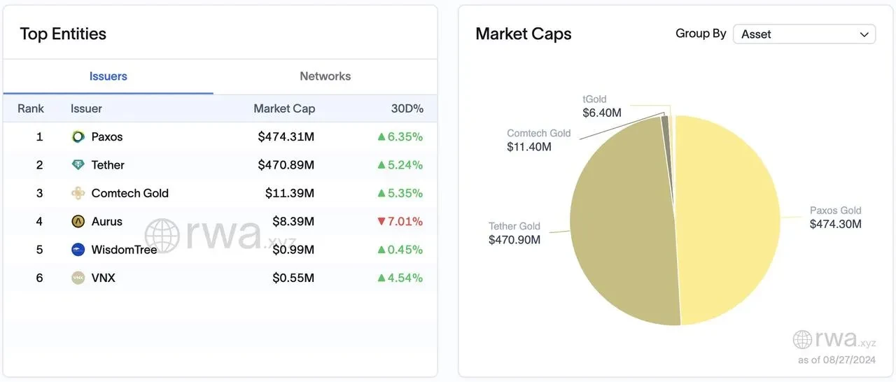 Commodity data 2