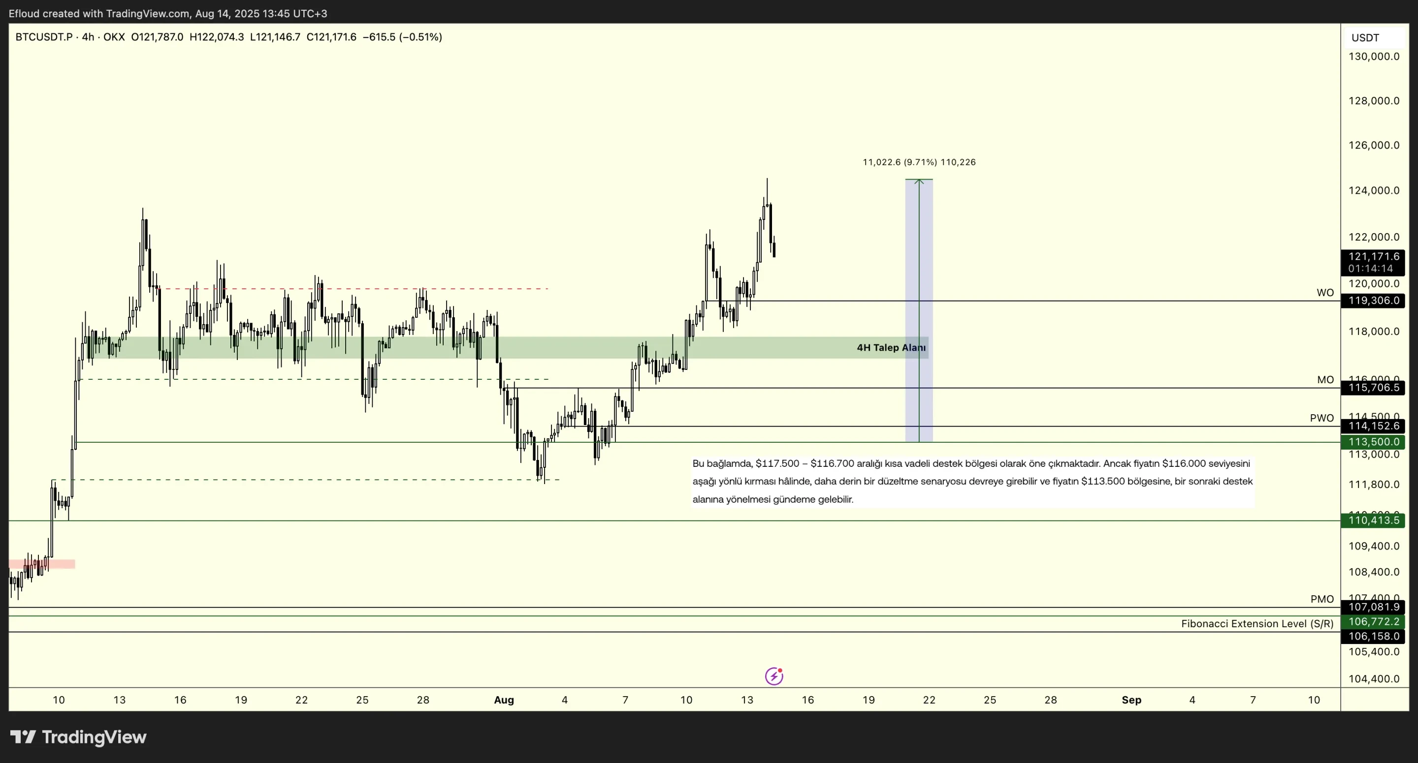 BTCUSDT.4H 2025-08-14 13-46-35 8e424