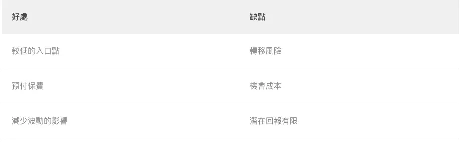 現金擔保看跌期權策略的利弊