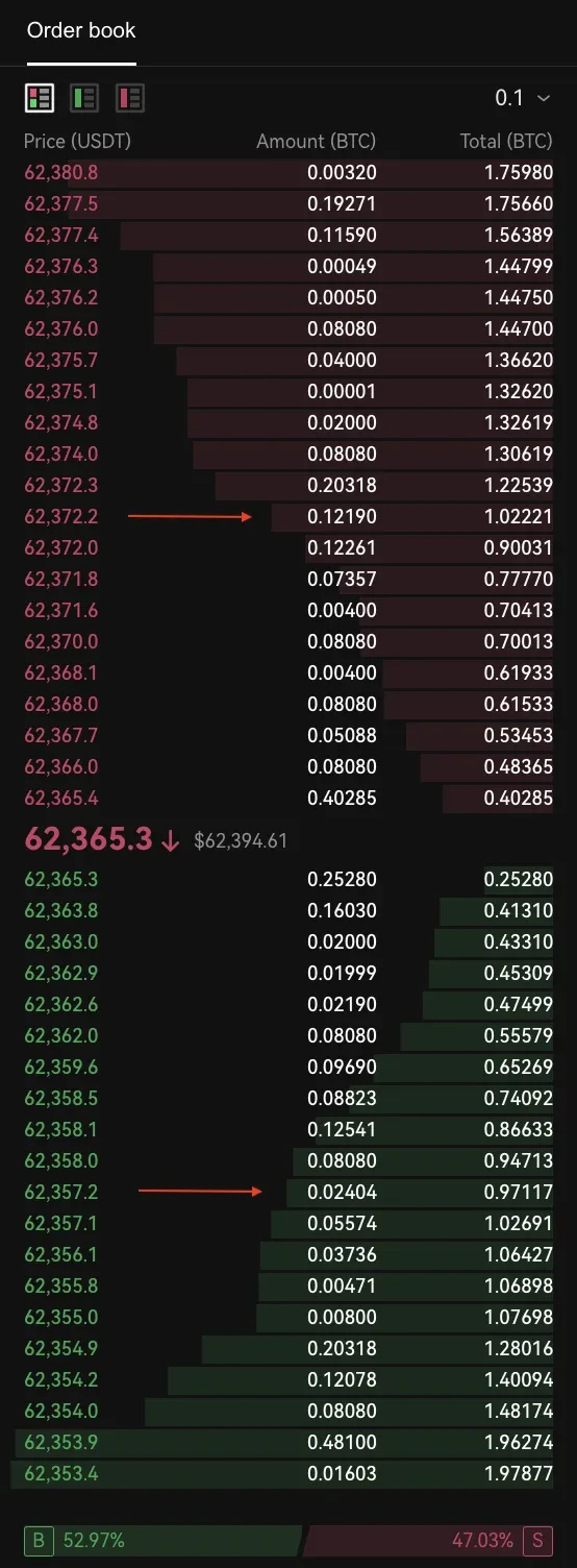 Order book market size