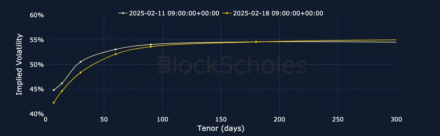 F2 Fig9 BTC SVI Vol term structure