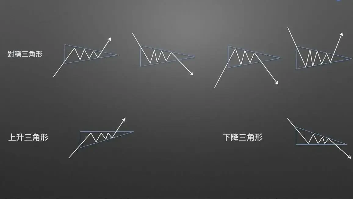 Triangle candlestick pattern - 1