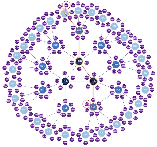 Blockchain interoperability problem