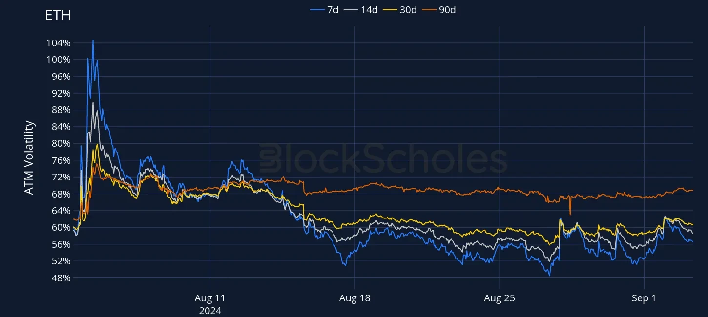 OKX ETH SVI ATM volatility