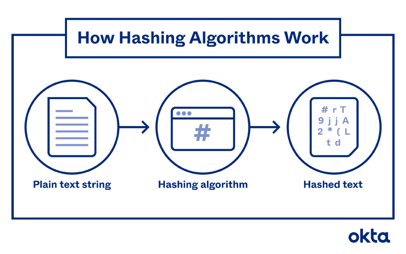 a-beginner-s-guide-to-hashing-in-blockchain-okx