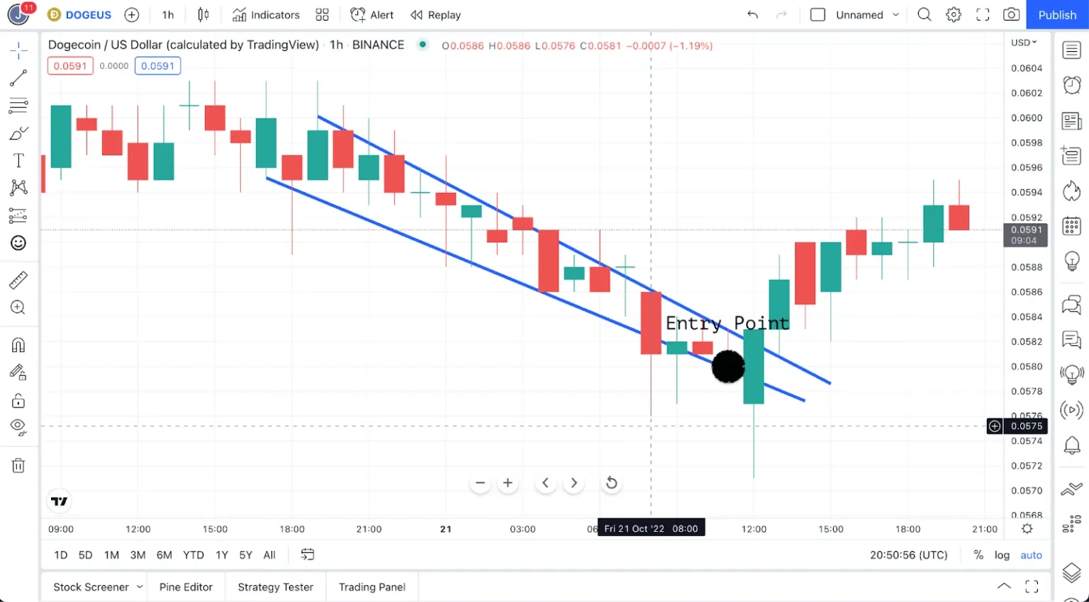 Wedge Pattern Bullish Reversal