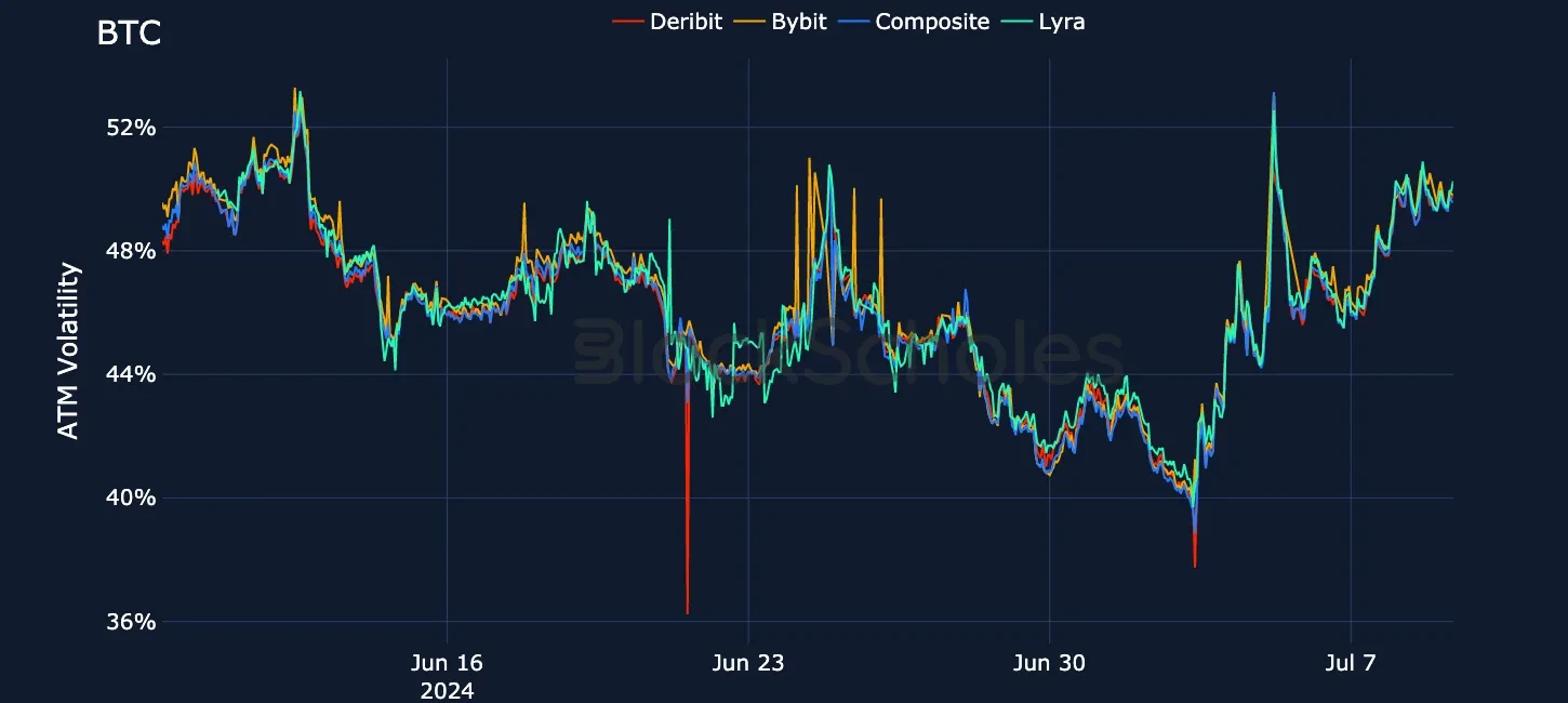 fig16 Exchange comparison BTC ATM Vol