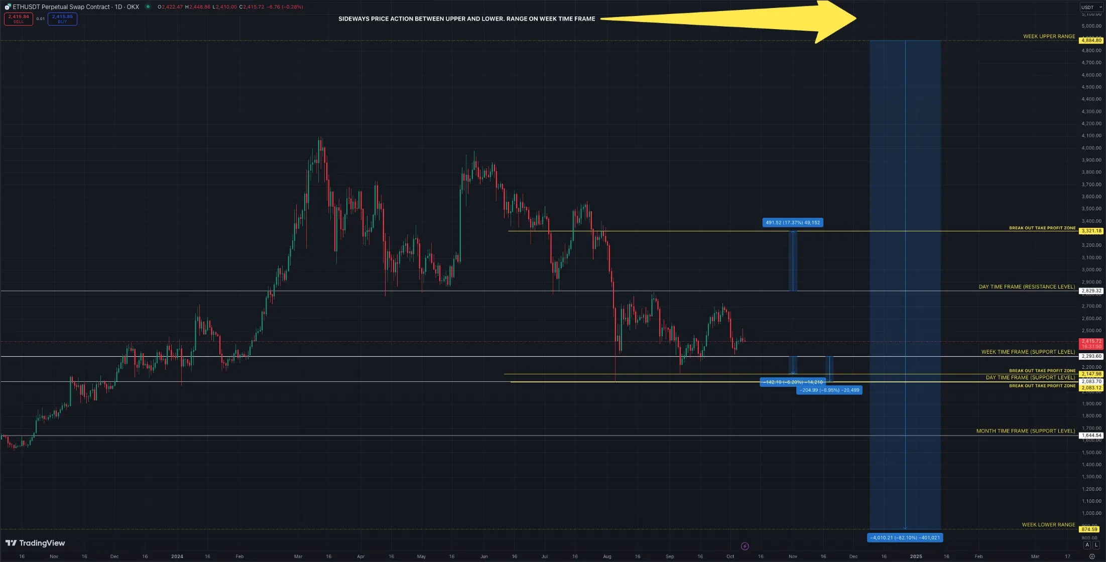 DAILY timeframe