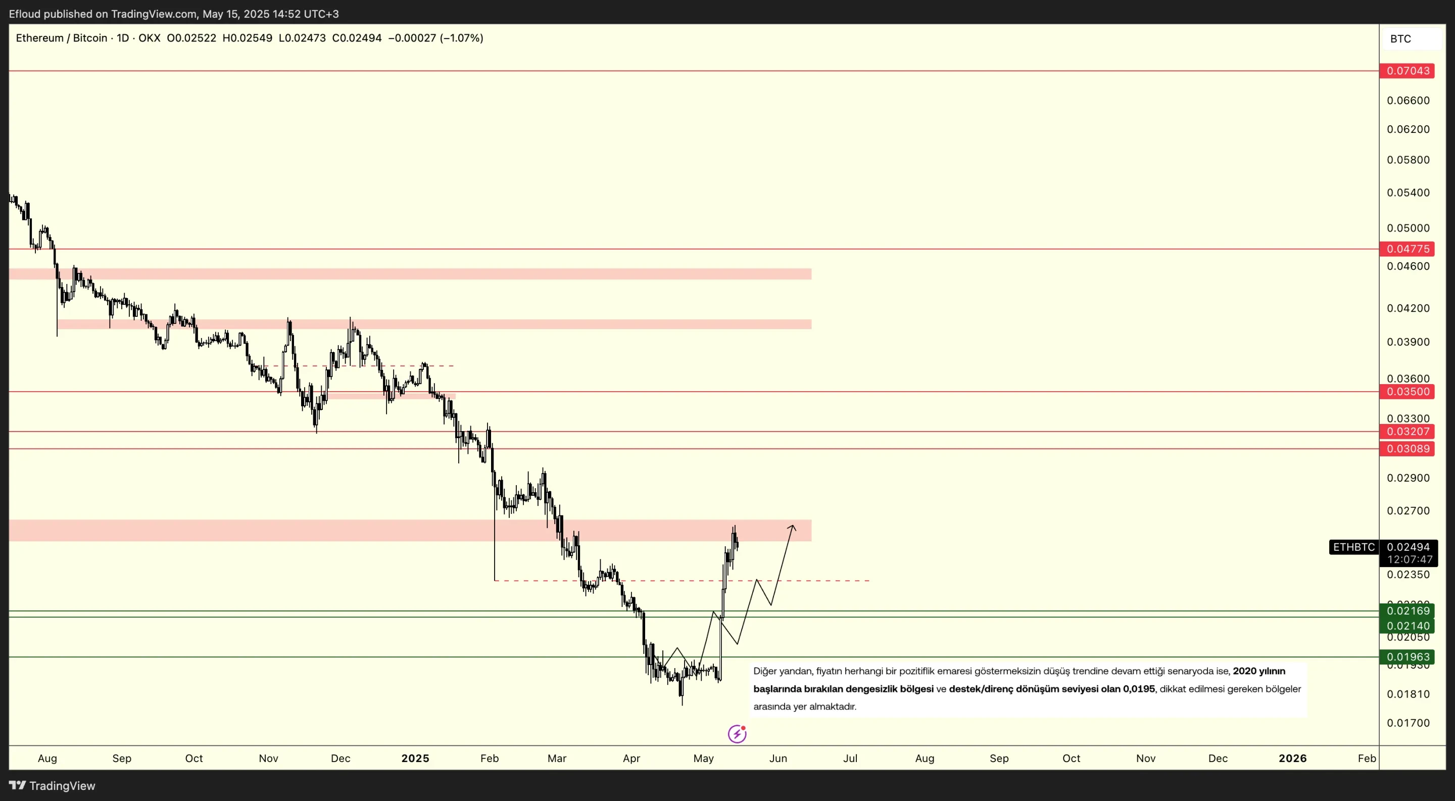 ETHBTC