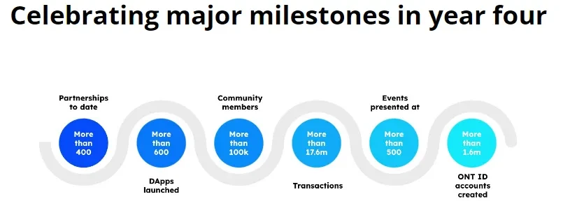 What Is Ontology Ontolo