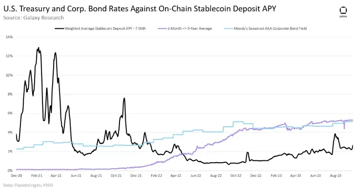 U.S. Treasury bond rates