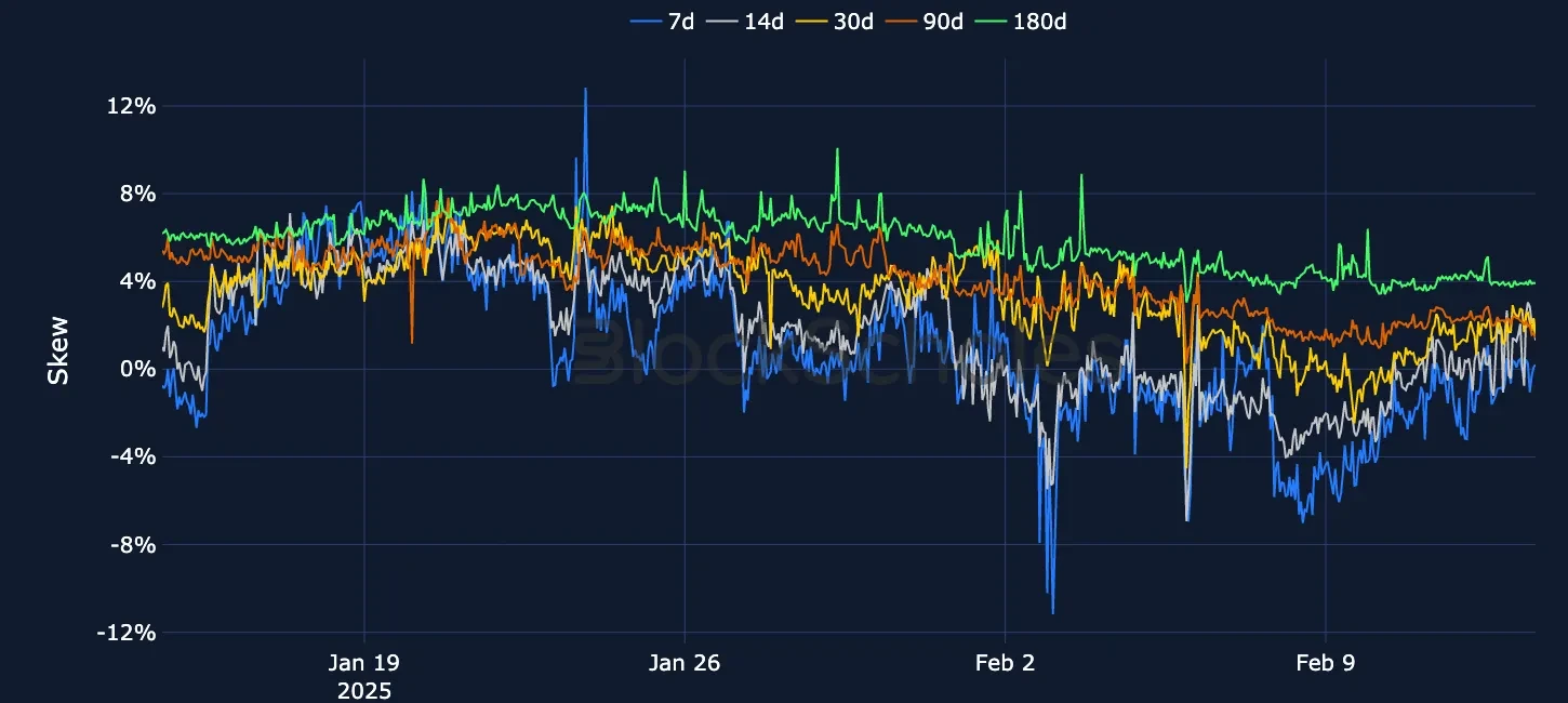 Fig4 OKX BTC SVI PC skew