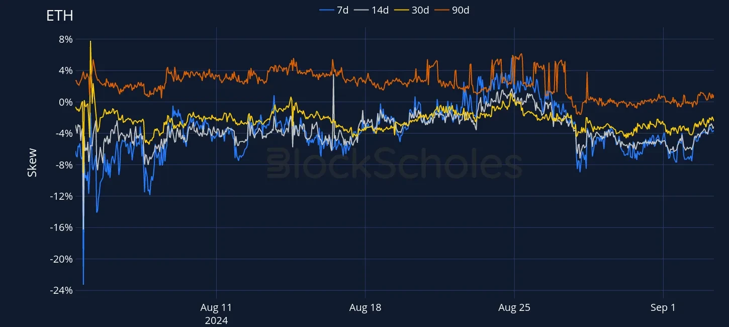 OKX BTC SVI ATM volatility