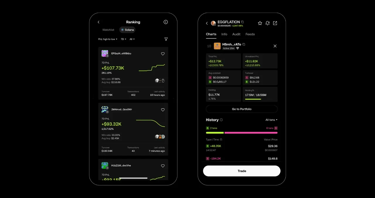 OKX DEX - Smart money tracking