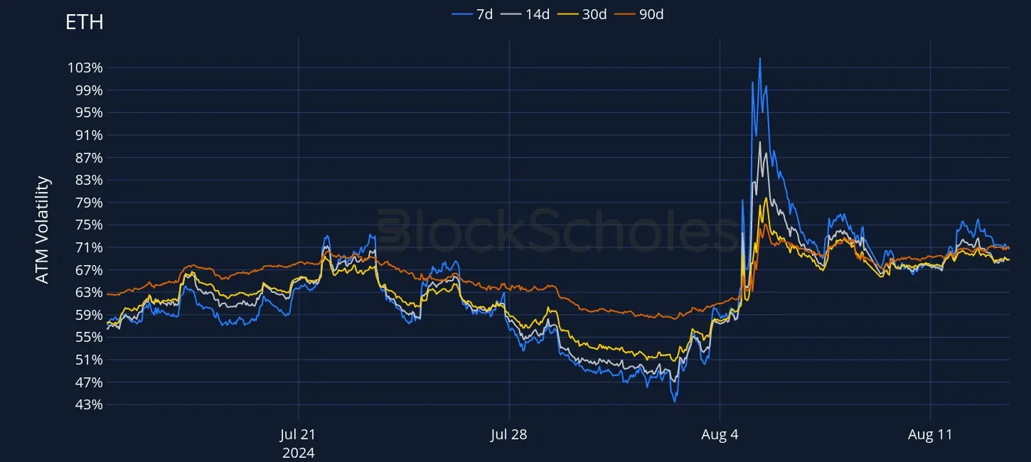 OKX ETH SVI ATM volatility