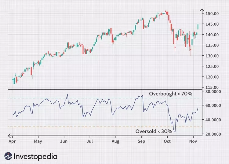 RSI