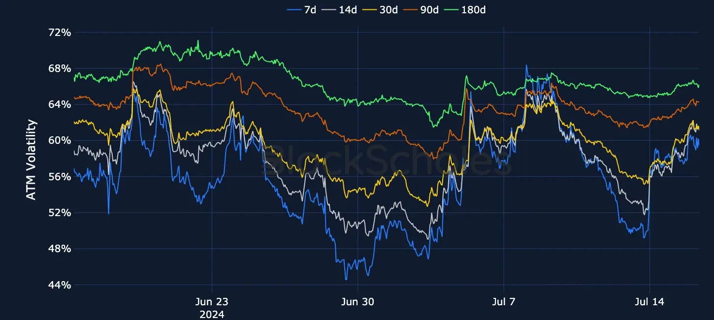 fig6 OKX ETH SVI ATM volatility