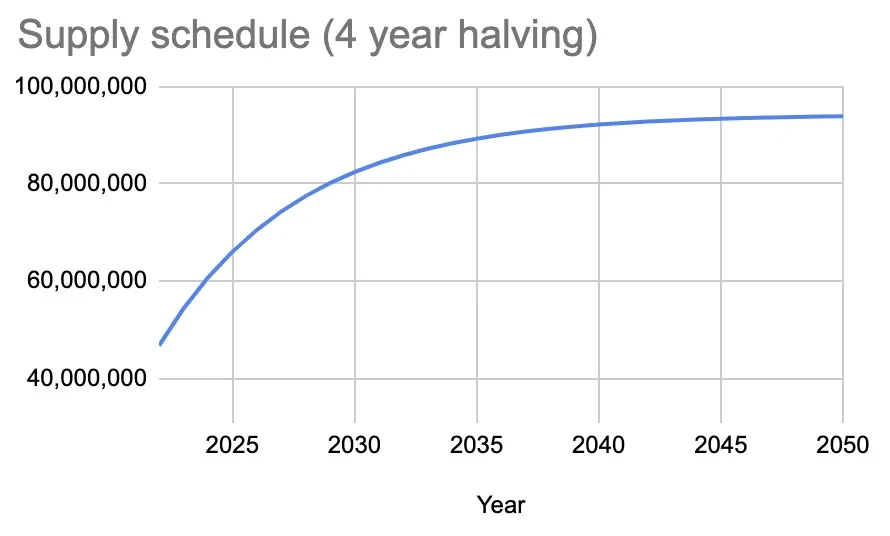 What Is Balancer Aa