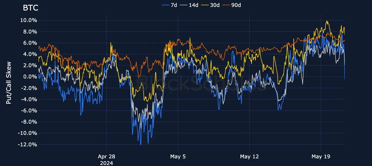 fig10 BTC-SVI 25delta skew