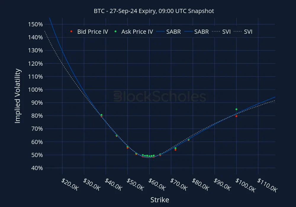 BTC BTC-27SEP24 Listed Expiry