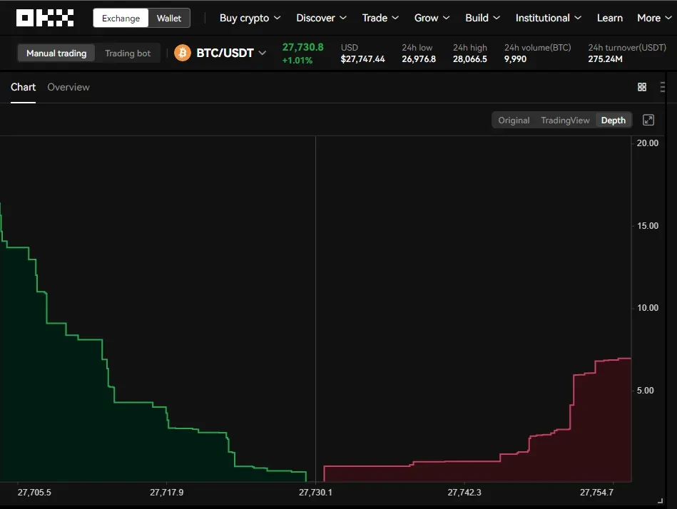 Buy Wall