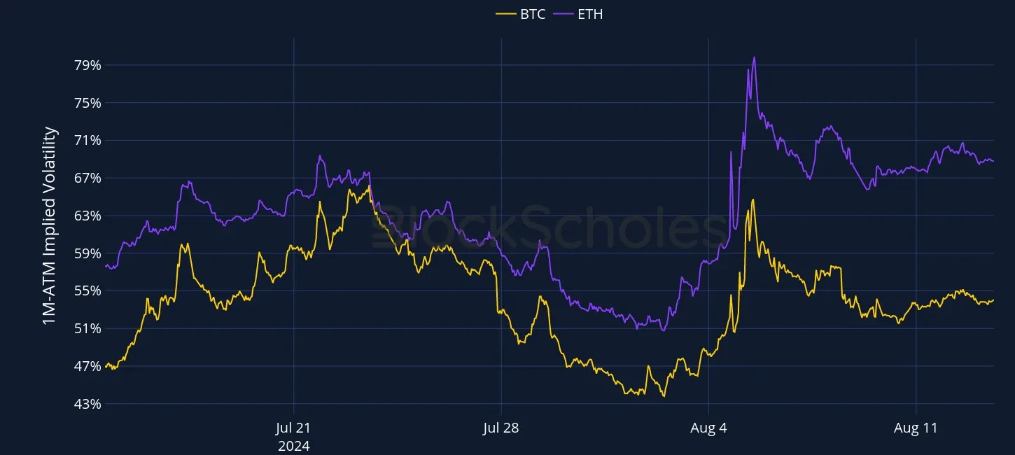 OKX Currency-Combined-1M-ATM-VOL-ETH