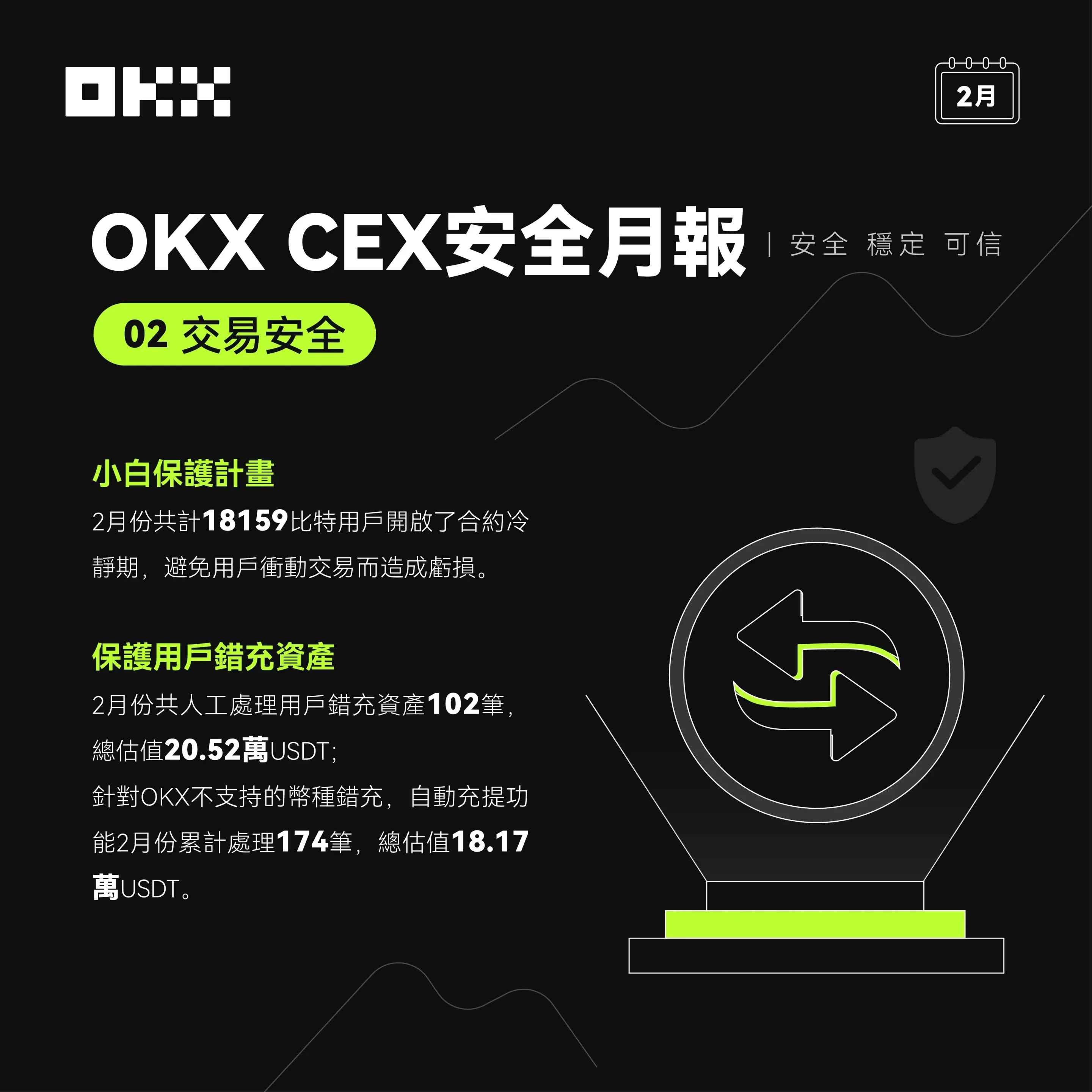 保護用戶充錯資產