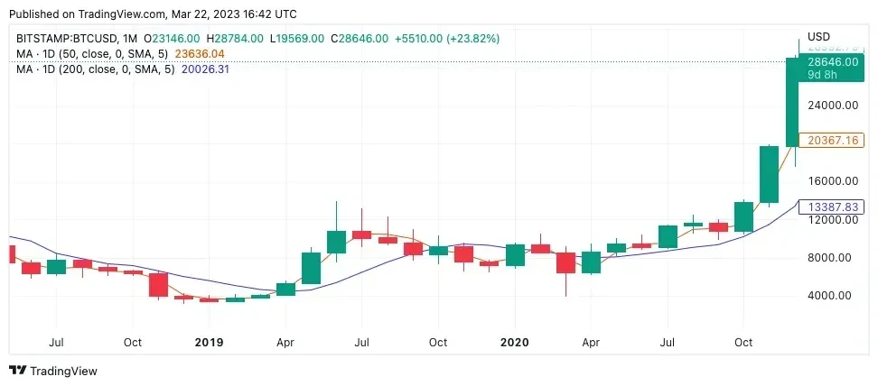 使用黃金交叉時的注意事項