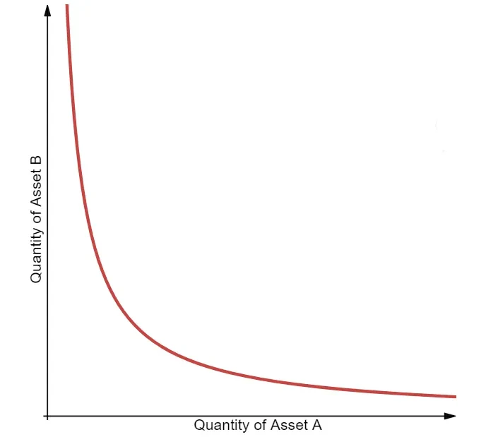 AMM Quantity