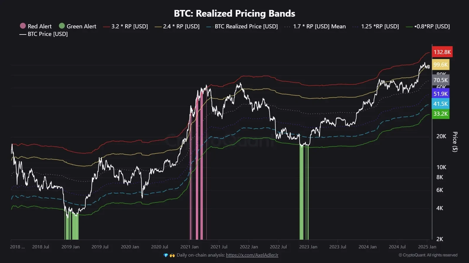 realized-pricing-bands