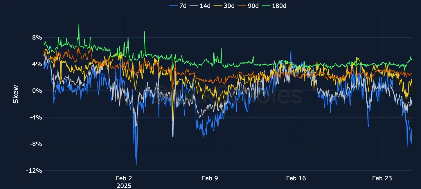 F4 OKX BTC SVI PC skew