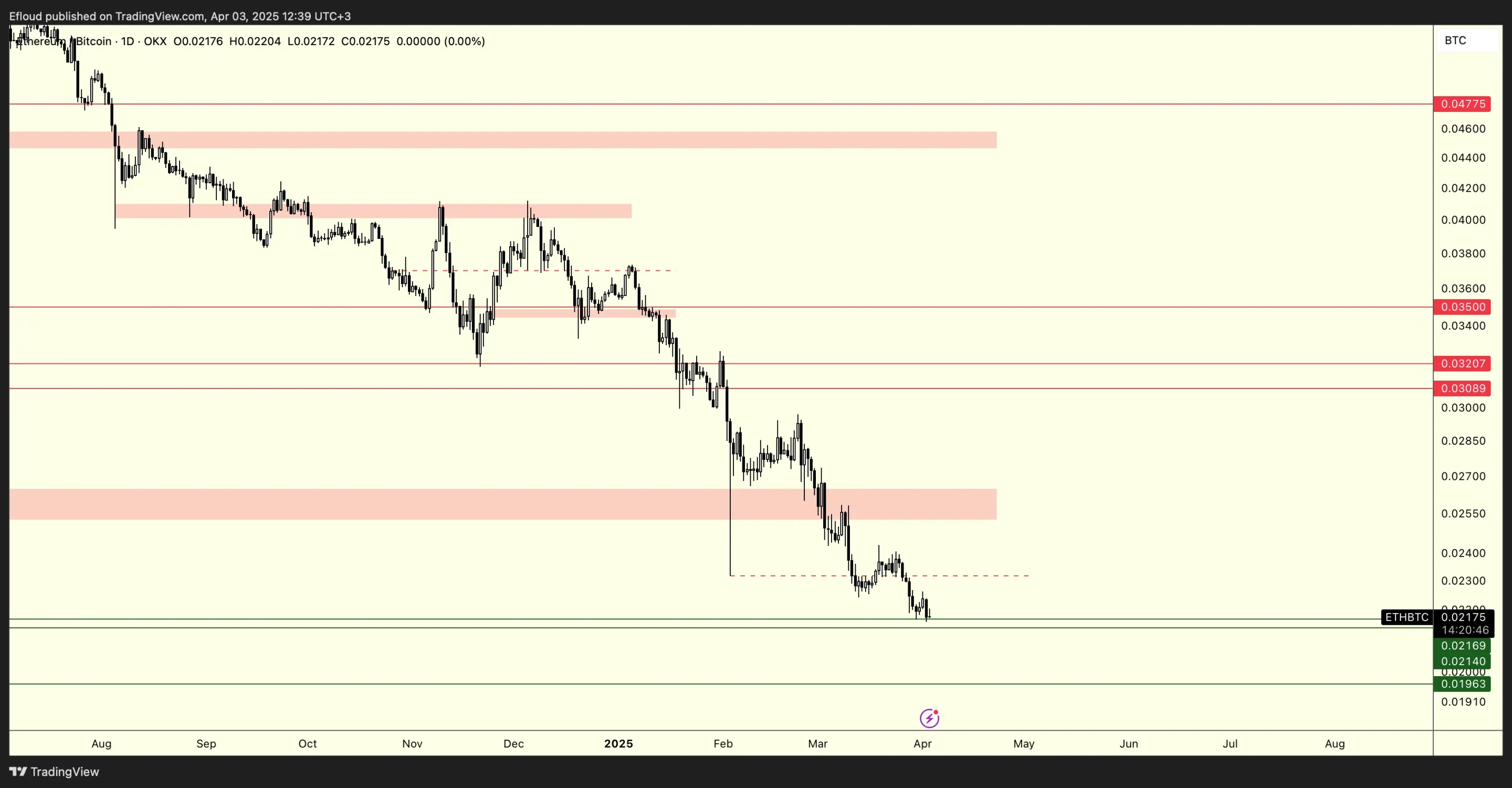 ETHBTC