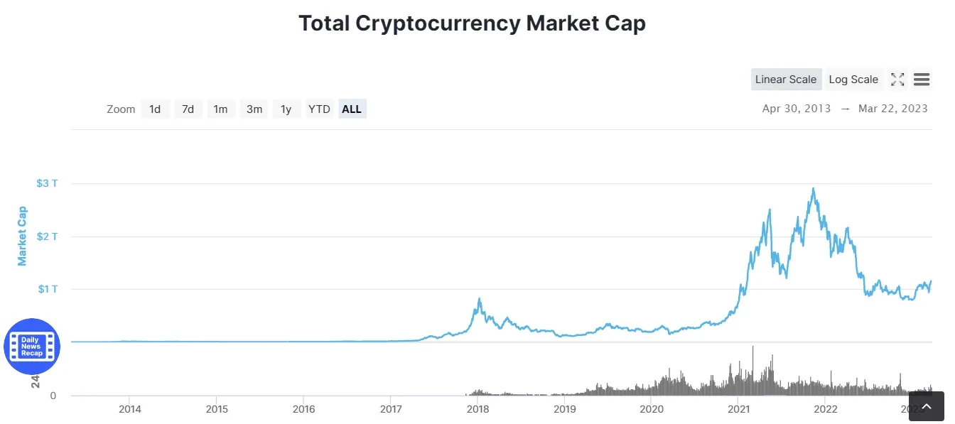 Market Cap