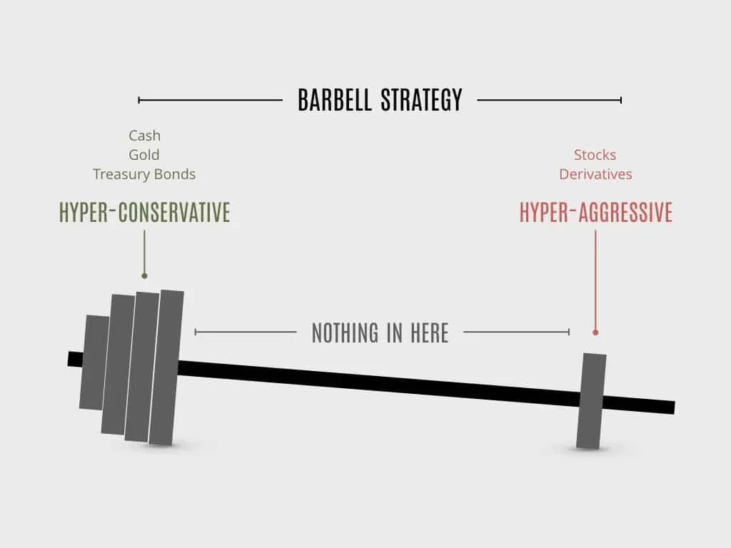 Barbell strategy