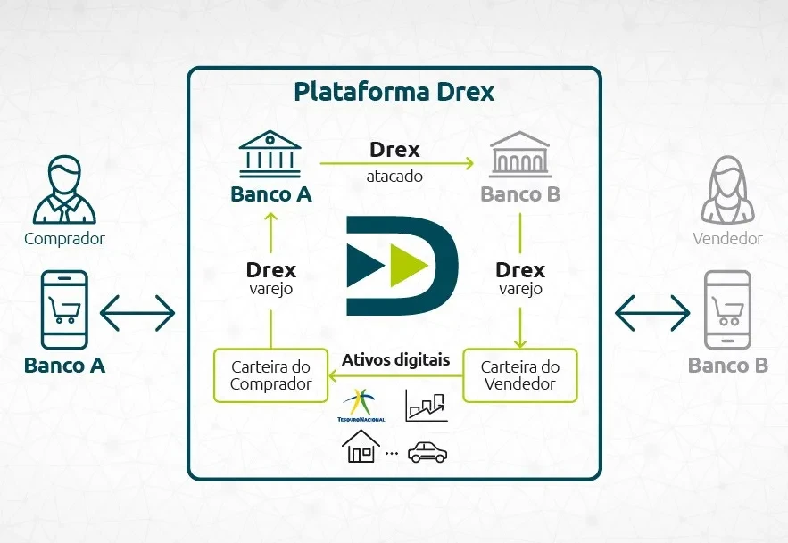 cbdc drex
