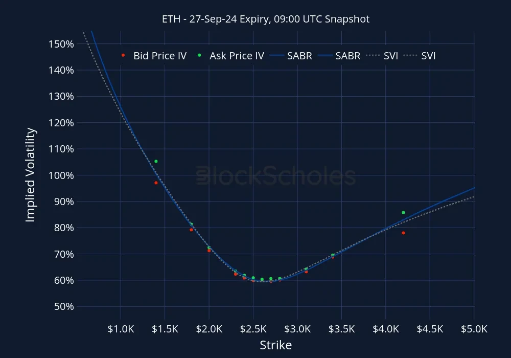 ETH ETH-27SEP24 Listed Expiry