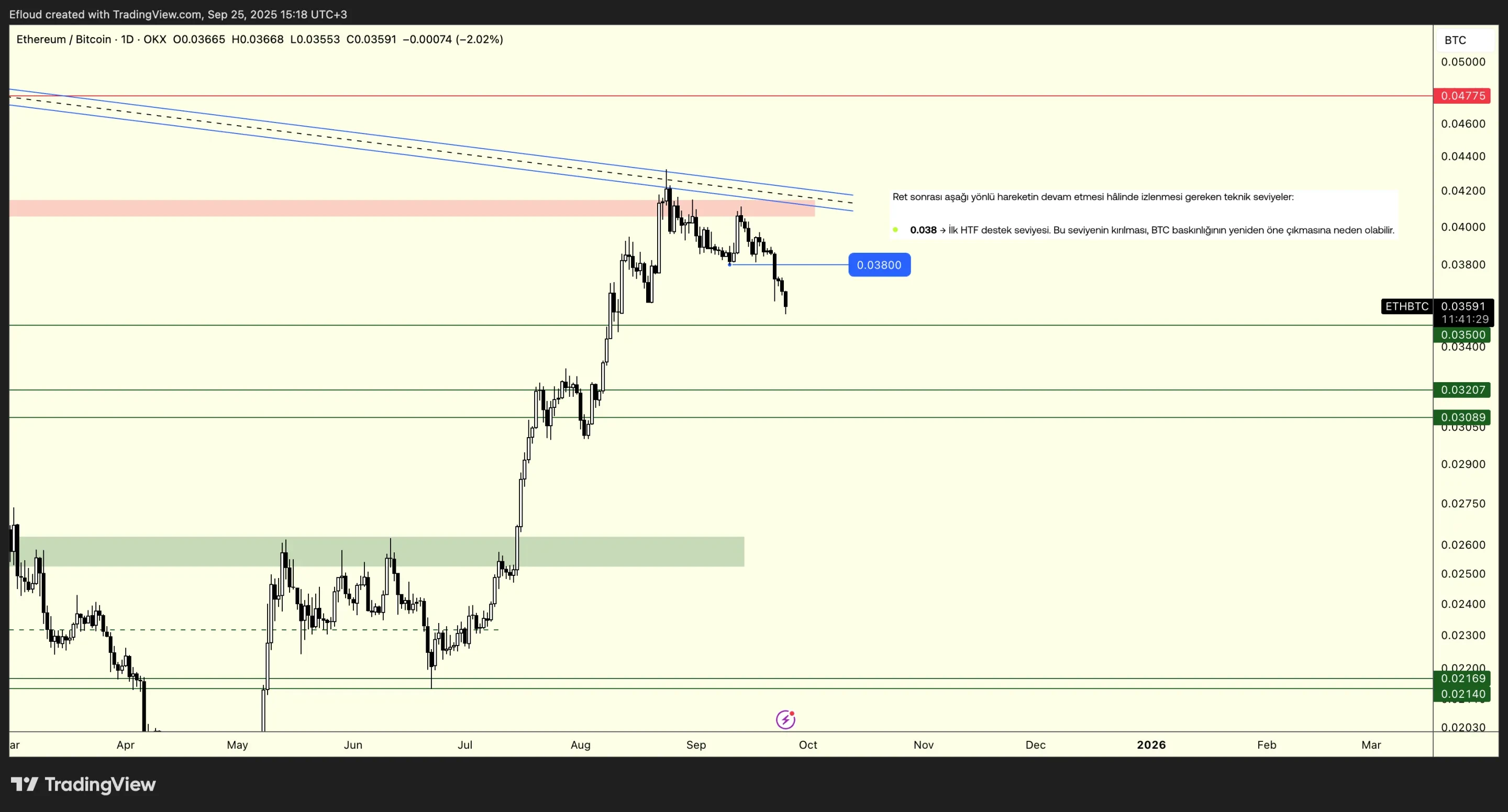 ETHBTC (D)